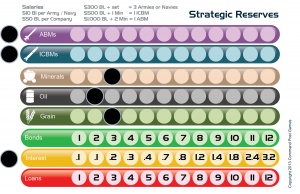 Supremacy Tutorial – Command Post Games